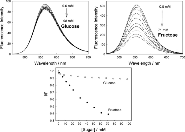 Figure 15.11.