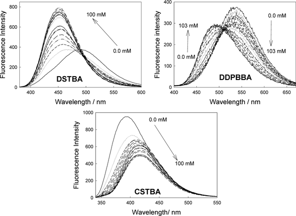 Figure 15.2.