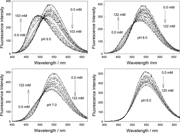 Figure 15.14.