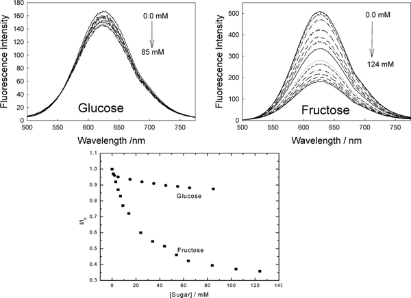 Figure 15.12.