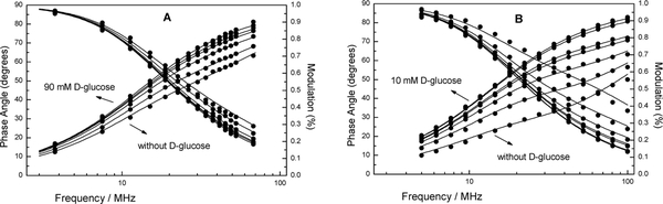 Figure 15.6.