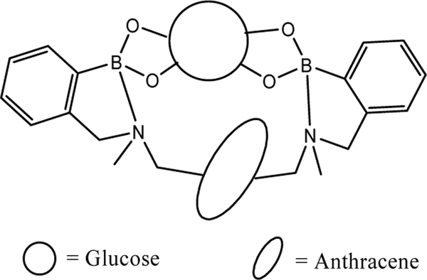 Figure 15.4.