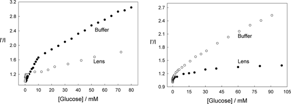 Figure 15.24.