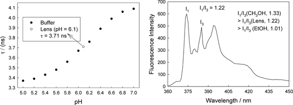 Figure 15.15.