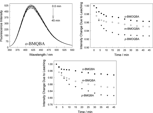 Figure 15.25.