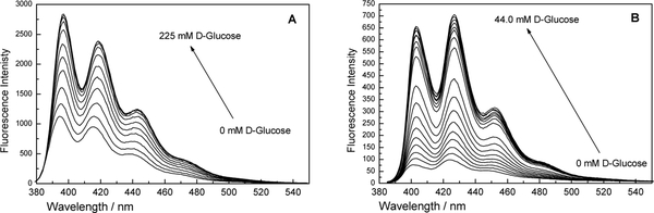 Figure 15.5.