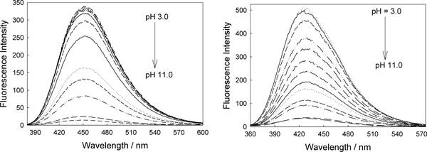 Figure 15.17.