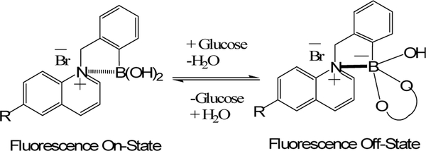 Figure 15.19.