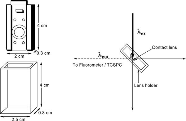 Figure 15.7.