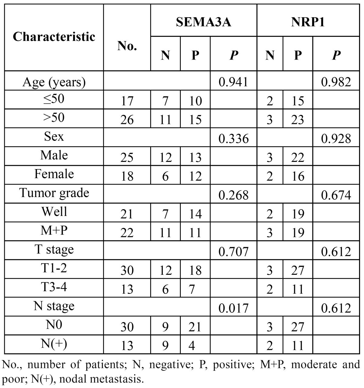 graphic file with name medoral-17-e962-t002.jpg