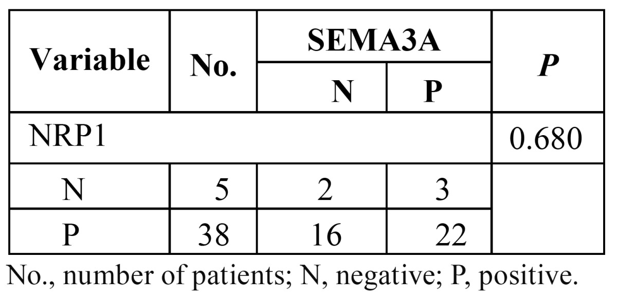 graphic file with name medoral-17-e962-t003.jpg