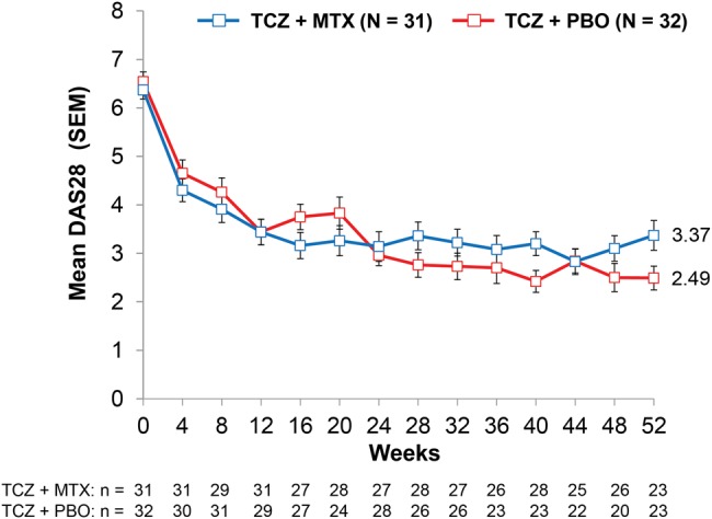 Figure 4 