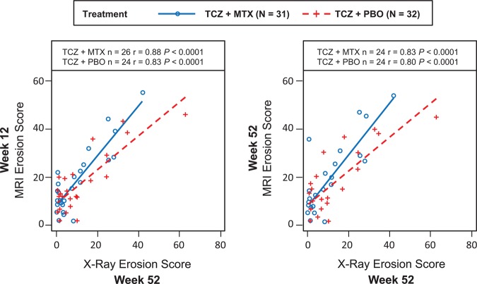 Figure 3 