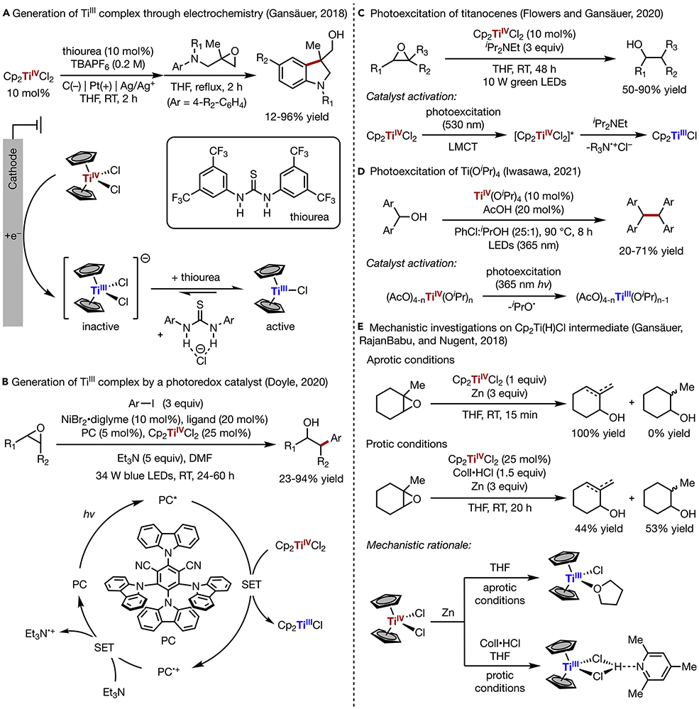 Scheme 6.