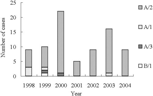 FIG. 1.