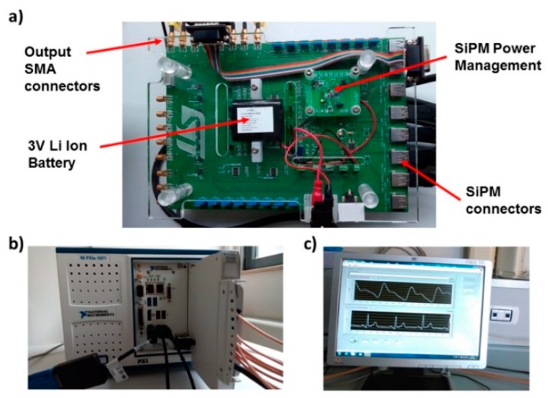 Figure 2