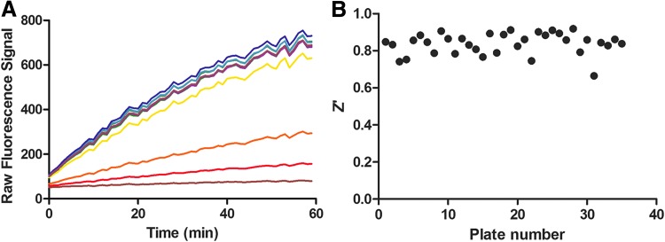 Fig. 3.