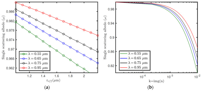 Figure 20