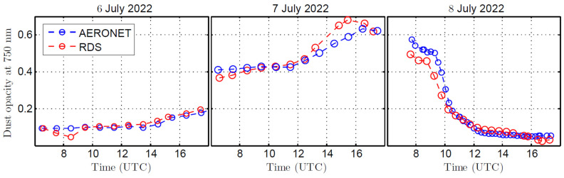 Figure 26