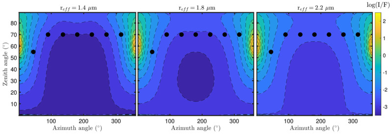 Figure 22