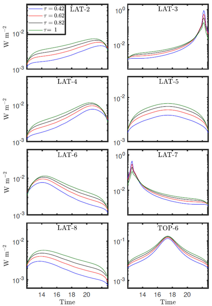 Figure 23