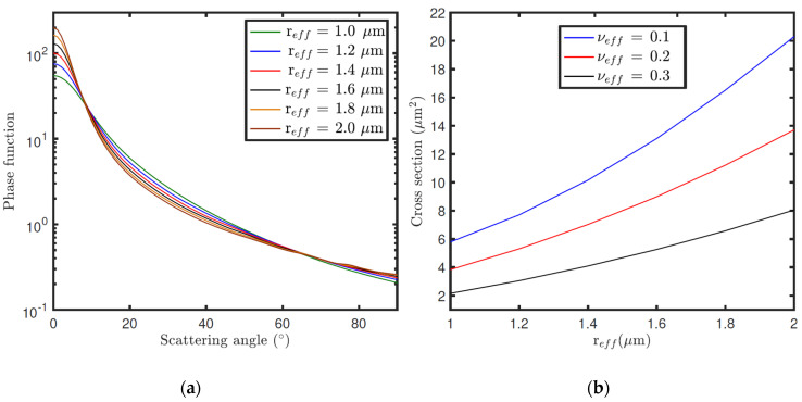 Figure 19