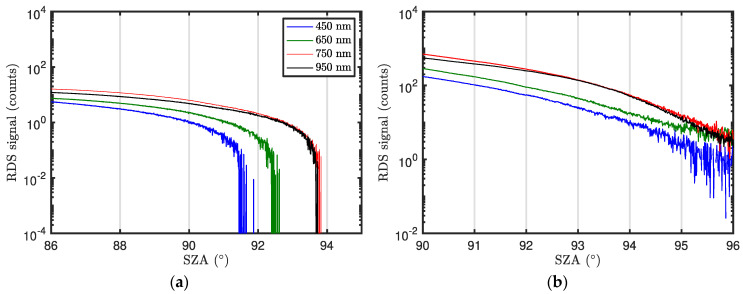 Figure 25