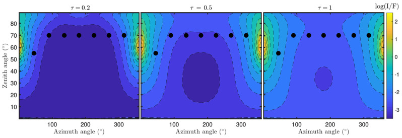 Figure 21