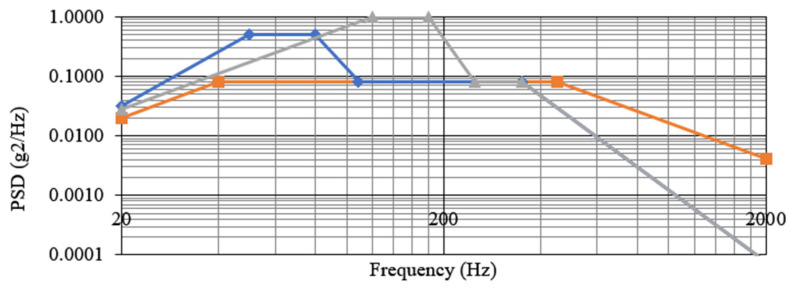 Figure 17