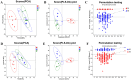 Panel A and D show PCA score plots with three groups: C (red), M (blue), T (green), indicating data separation. Panels B and E display PLS-DA plots with similar group separations. Panels C and F present permutation testing results, showing R2 and Q2 values over iterations, with R2 in blue and Q2 in red.