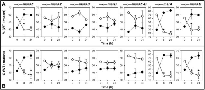 Fig 10