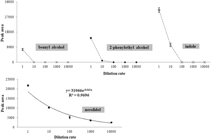 Fig. 3