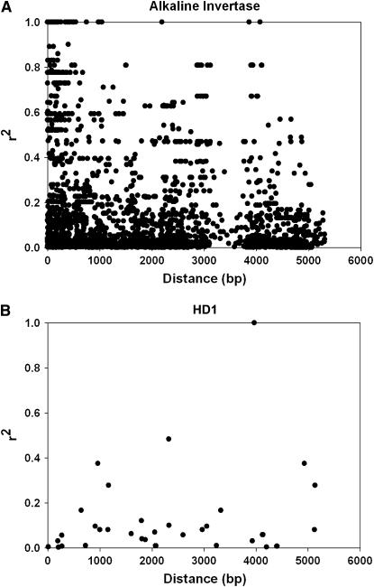 Figure 2.—