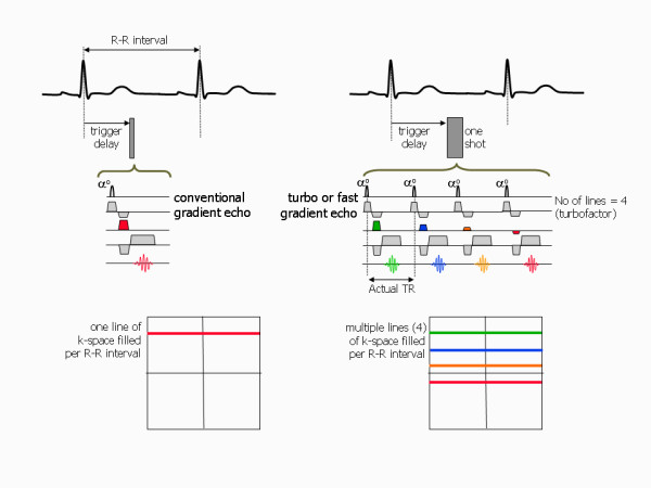 Figure 26