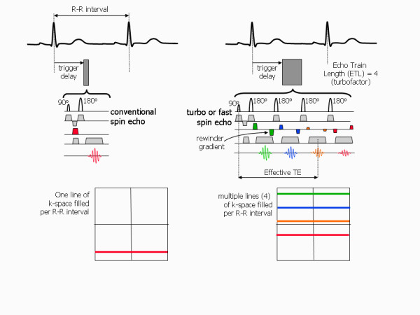 Figure 22