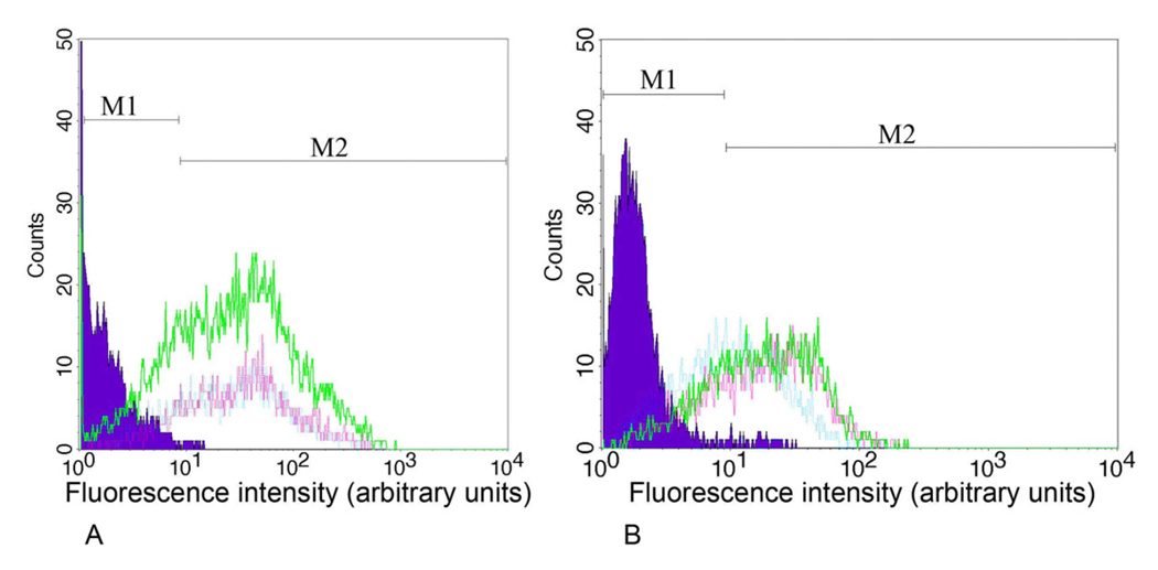 Fig. 4