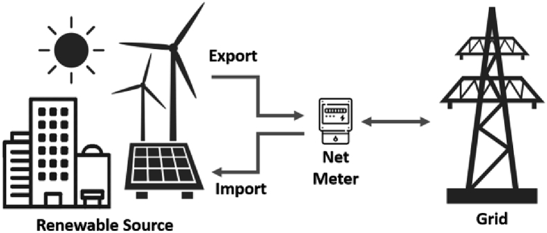Figure 7
