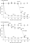 FIG. 2.