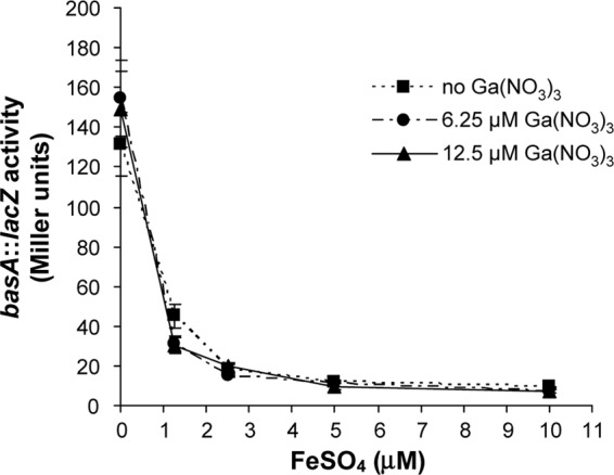 Fig 5