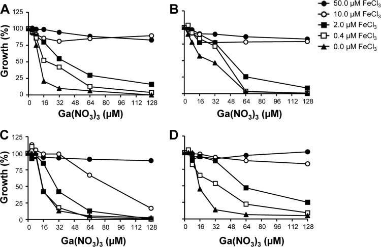 Fig 4