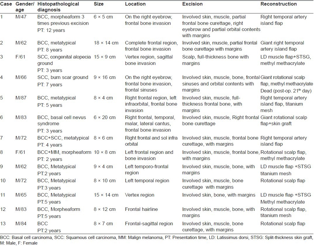 graphic file with name IJPS-47-36-g001.jpg