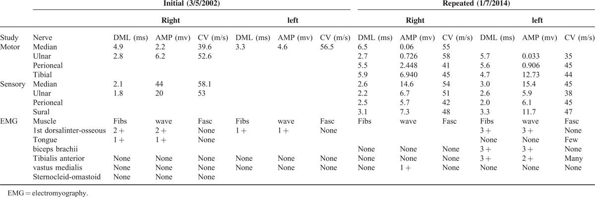 graphic file with name medi-95-e3324-g003.jpg