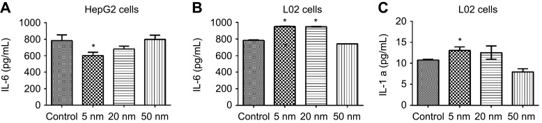 Figure 5