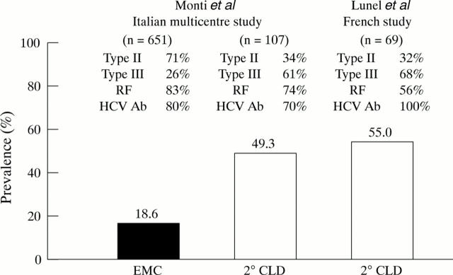 Figure 1  