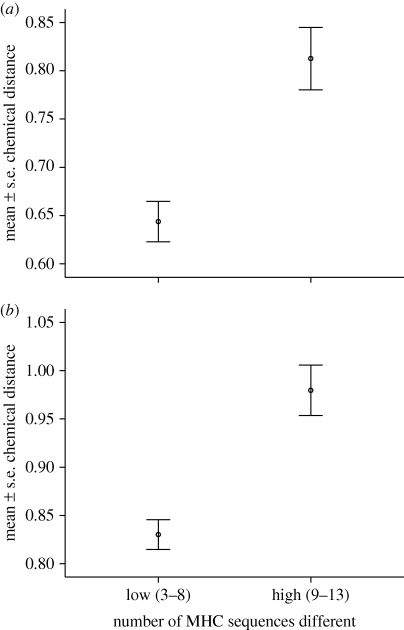 Figure 1.