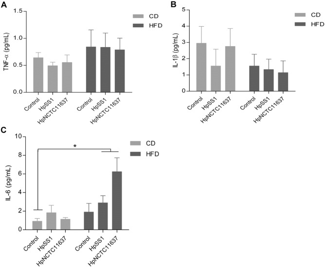 Supplement Fig. 3