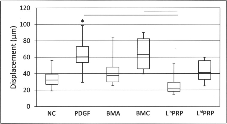 Fig 5