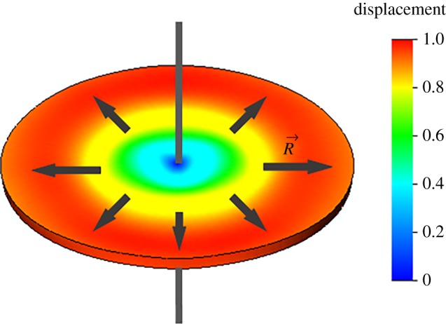 Figure 4.