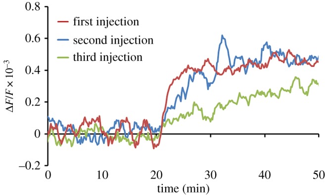 Figure 10.