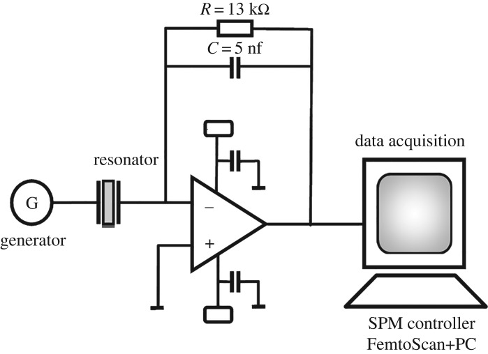 Figure 2.